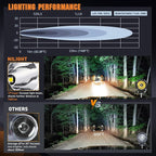 Nilight Motorcycle LED Pods 2 PCS 3 Inch Spot Round Offroad Fog Light 1065LM - Image 5