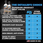 Interior Car Cleaner and Protectant Spray - Image 6