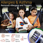 Car Air Purifier Ionizer - 12V Plug-in Ionic Anti-Microbial Car Deodorizer - - Image 3