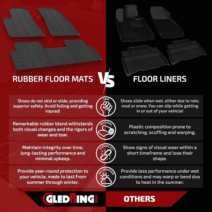 Gledring USA Custom Fit All-Weather Rubber Floor Mats Intended - Image 2