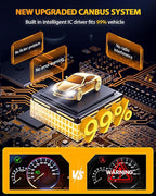 FAHREN   H11 9005 LED Bulbs Combo,  - Image 4