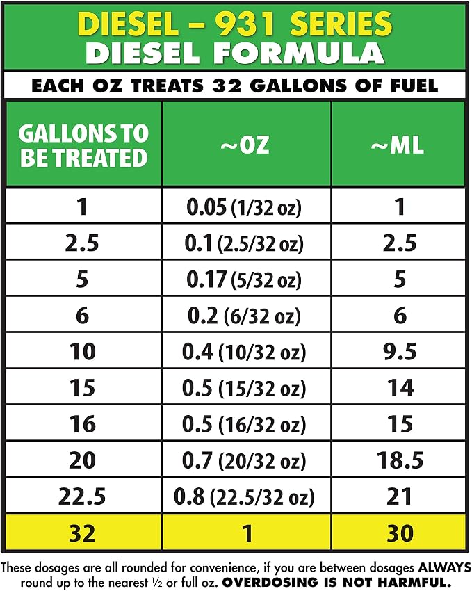 Star Tron Super Concentrated Diesel Formula - Image 7