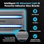 Catchmaster Vector 30, UV Light Fly Traps Indoor - Image 6