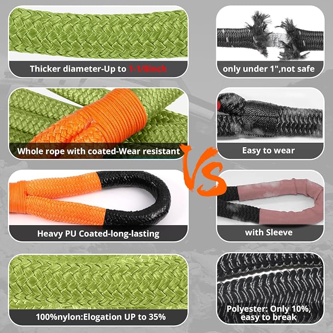 Kinetic Recovery Tow Rope: 1-1/8" x 30ft 48000LBS Snatch Strap - Image 3