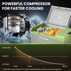 Car Refrigerator 12v Portable Fridge - Image 5