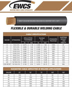 1/0 Gauge EWCS Brand - Image 5