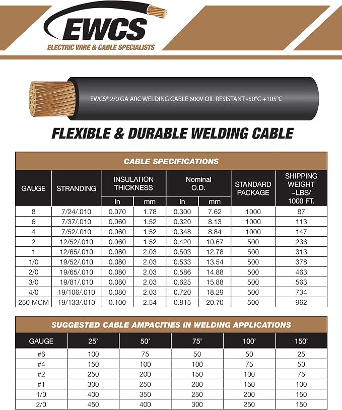 1/0 Gauge EWCS Brand - Image 5