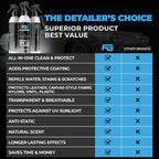 Leather Interior Car Cleaner & Detailer - Image 6